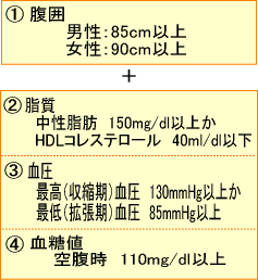 ピロリ菌検査